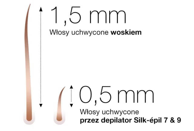 Ile odrastają włosy po depilacji woskiem? Poznaj kluczowe fakty Ile odrastają włosy po depilacji woskiem? Poznaj kluczowe fakty